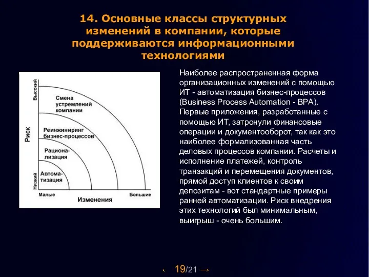 19/21 14. Основные классы структурных изменений в компании, которые поддерживаются