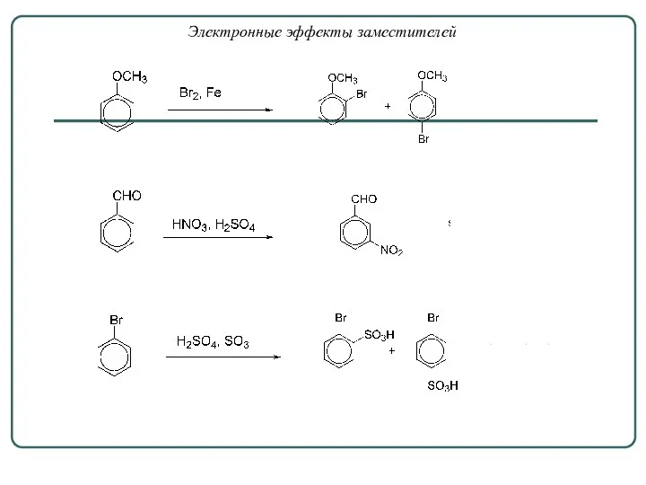 Электронные эффекты заместителей