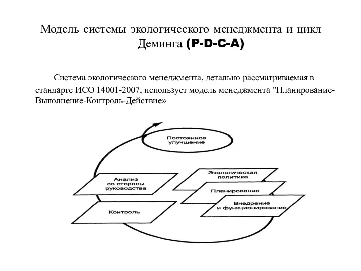 Модель системы экологического менеджмента и цикл Деминга (P-D-C-A) Система экологического
