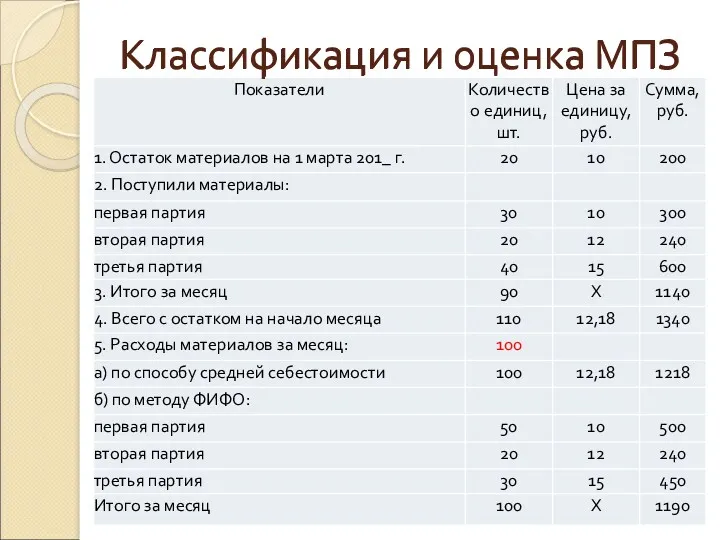 Классификация и оценка МПЗ Классификация и оценка МПЗ