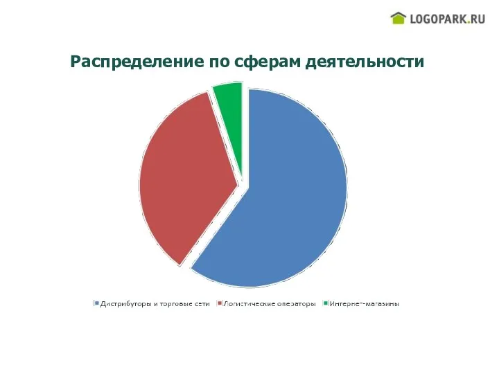 Распределение по сферам деятельности