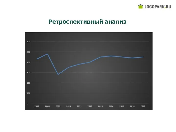 Ретроспективный анализ