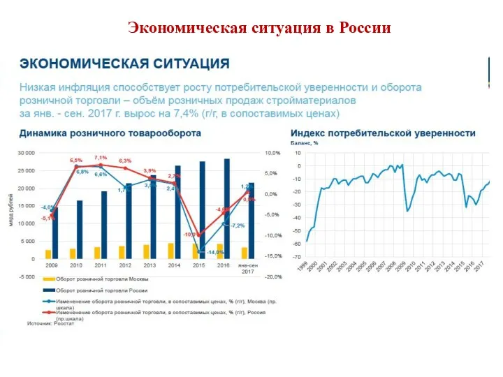 Экономическая ситуация в России