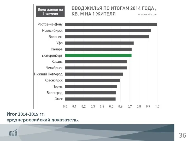 Итог 2014-2015 гг: среднероссийский показатель.