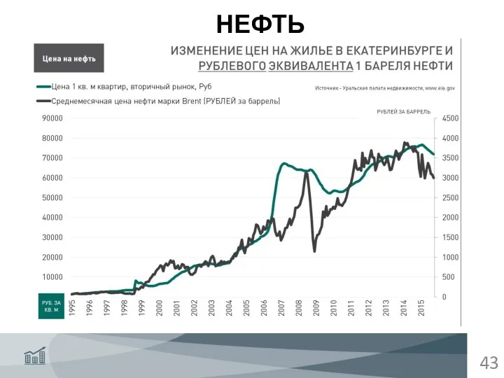 НЕФТЬ