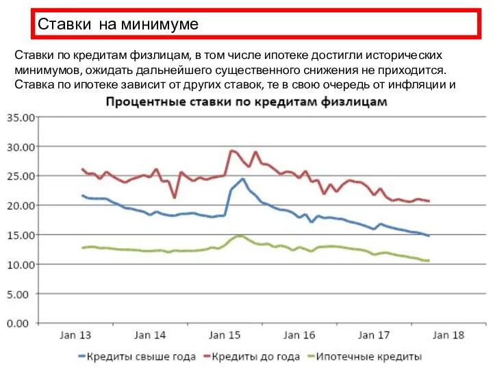 Ставки на минимуме Ставки по кредитам физлицам, в том числе