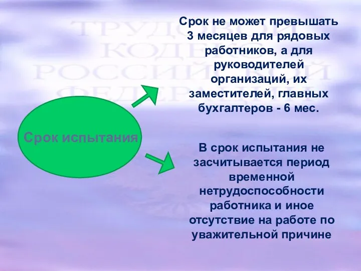 Срок испытания Срок не может превышать 3 месяцев для рядовых работников, а для