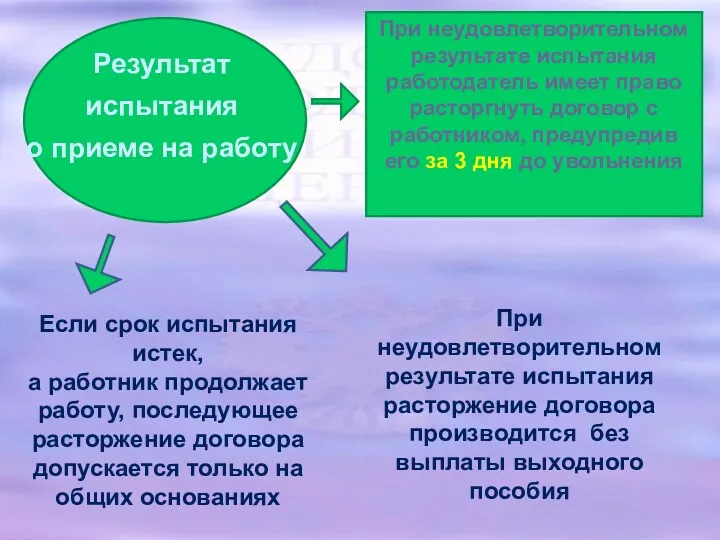 Если срок испытания истек, а работник продолжает работу, последующее расторжение договора допускается только