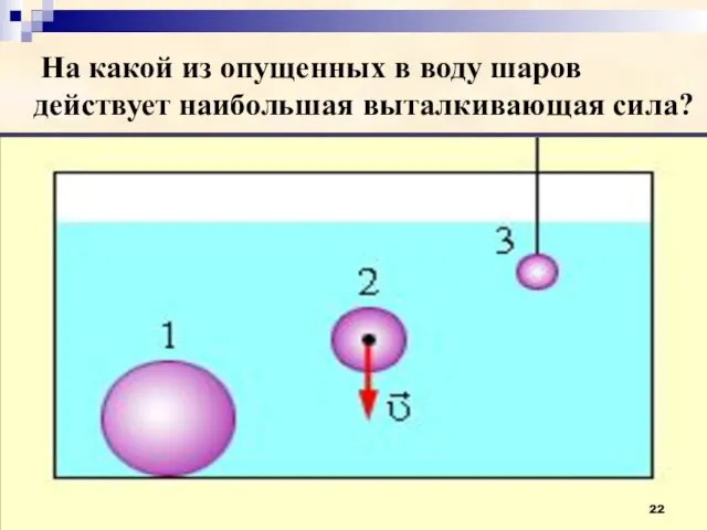 На какой из опущенных в воду шаров действует наибольшая выталкивающая сила?