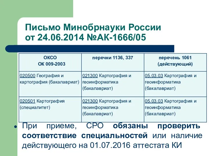 Письмо Минобрнауки России от 24.06.2014 №АК-1666/05 При приеме, СРО обязаны