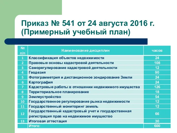 Приказ № 541 от 24 августа 2016 г. (Примерный учебный план)