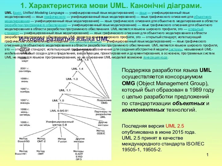 Характеристика мови UML. Канонічні діаграми