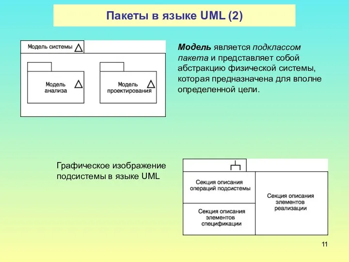 Пакеты в языке UML (2) Модель является подклассом пакета и