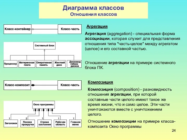 Диаграмма классов Отношения классов Агрегация (aggregation) - специальная форма ассоциации,