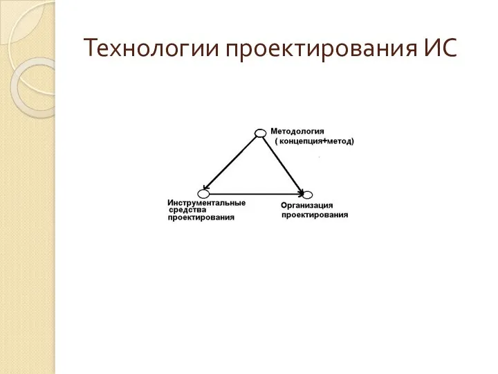 Технологии проектирования ИС