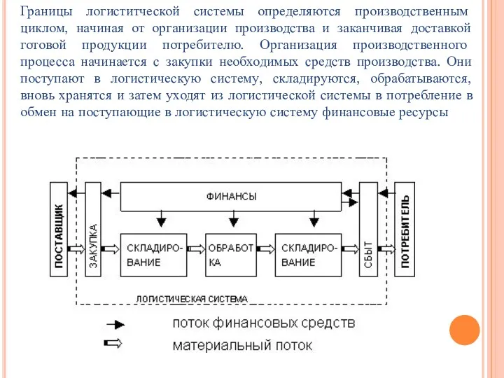 Границы логиститческой системы определяются производственным циклом, начиная от организации производства