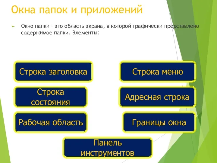 Окна папок и приложений Окно папки – это область экрана,