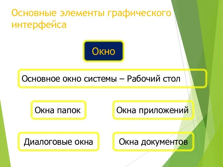 Основные элементы графического интерфейса Окно Основное окно системы – Рабочий