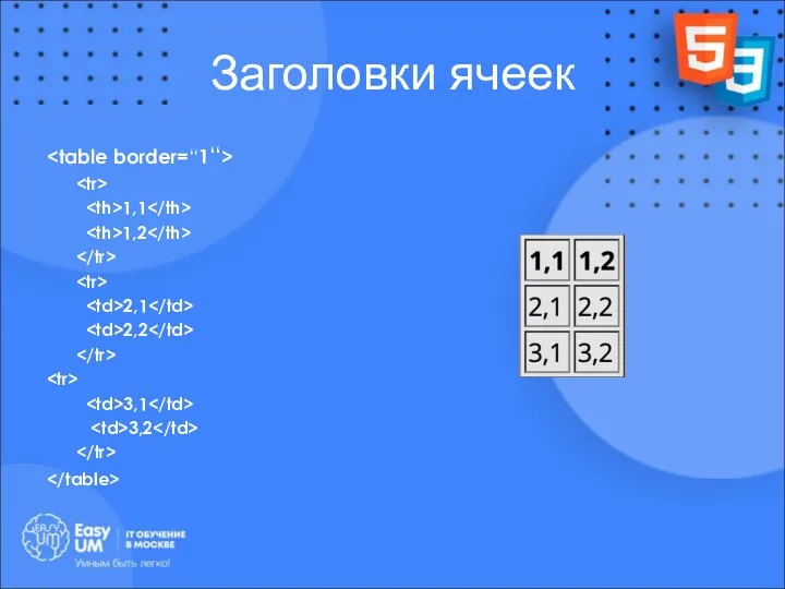 Заголовки ячеек 1,1 1,2 2,1 2,2 3,1 3,2