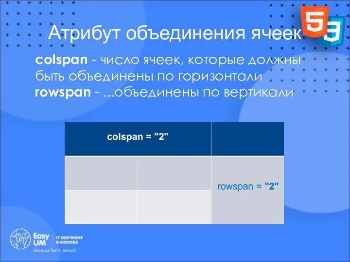 Атрибут объединения ячеек colspan - число ячеек, которые должны быть