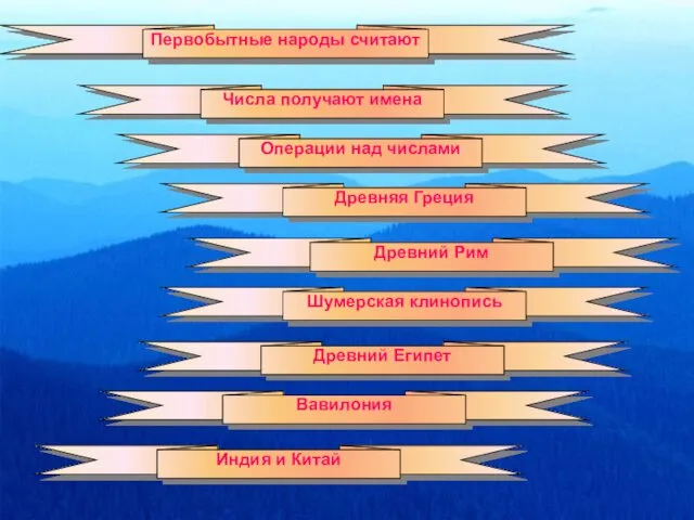 Первобытные народы считают Числа получают имена Операции над числами Древняя Греция Древний Рим