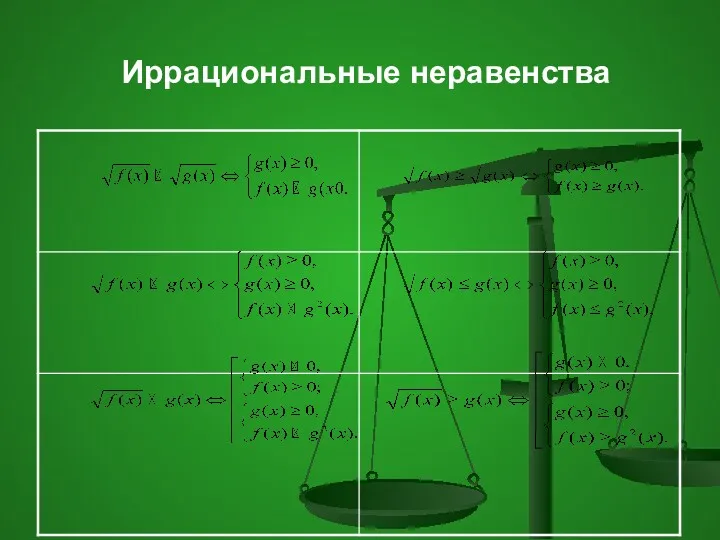 Иррациональные неравенства