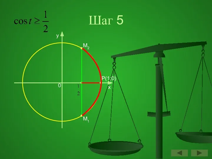 Шаг 5 y x P(1;0) 0 M2 M1