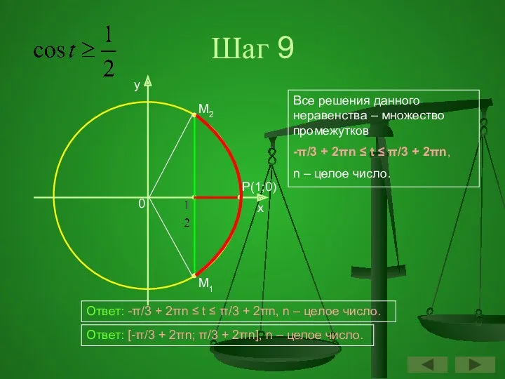 Шаг 9 y x P(1;0) 0 M2 M1 Все решения