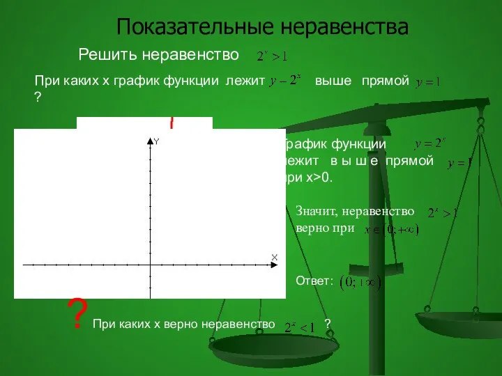 Решить неравенство При каких х график функции лежит прямой ?