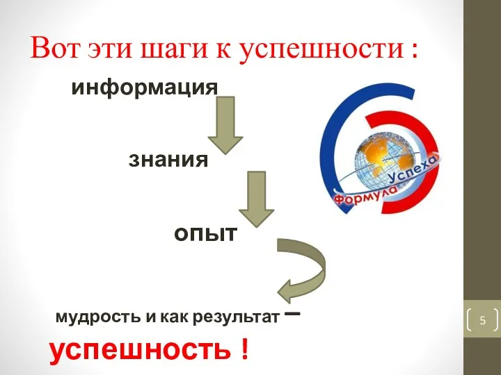 Вот эти шаги к успешности : информация знания опыт мудрость и как результат – успешность !