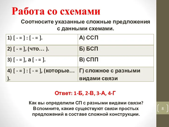 Работа со схемами Соотносите указанные сложные предложения с данными схемами.