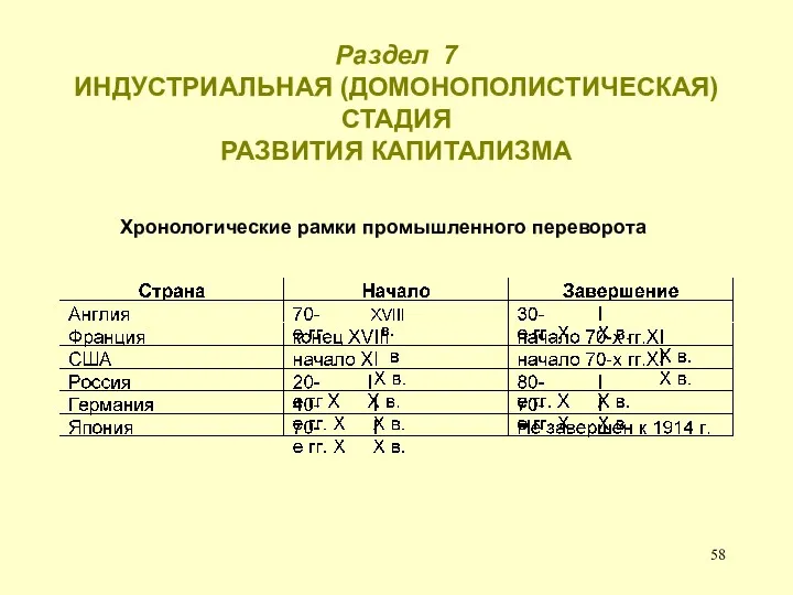 Раздел 7 ИНДУСТРИАЛЬНАЯ (ДОМОНОПОЛИСТИЧЕСКАЯ) СТАДИЯ РАЗВИТИЯ КАПИТАЛИЗМА Хронологические рамки промышленного переворота