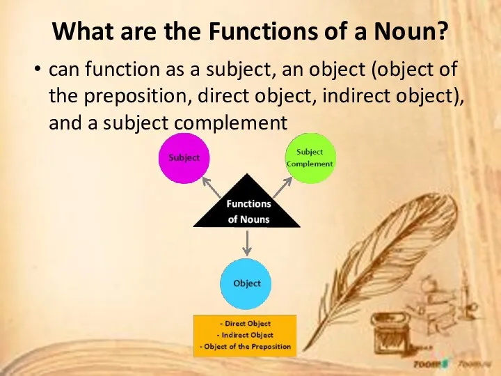 What are the Functions of a Noun? can function as