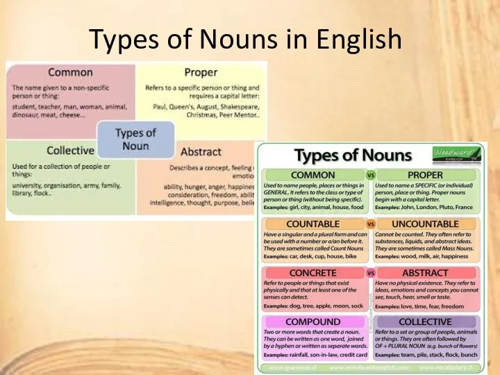 Types of Nouns in English