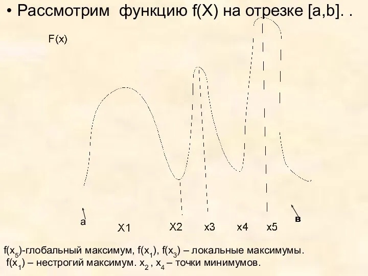 Рассмотрим функцию f(X) на отрезке [a,b]. . а в f(x5)-глобальный