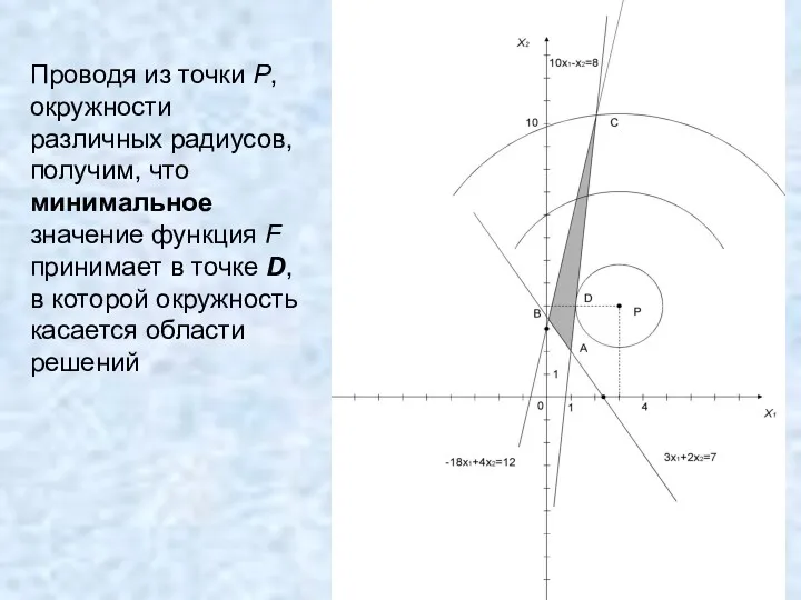 Проводя из точки P, окружности различных радиусов, получим, что минимальное