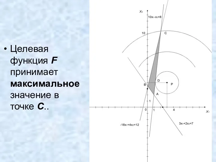 Целевая функция F принимает максимальное значение в точке C..