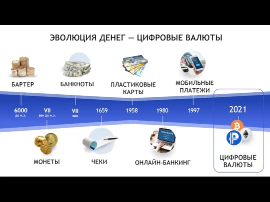 ЭВОЛЮЦИЯ ДЕНЕГ — ЦИФРОВЫЕ ВАЛЮТЫ VII век до н.э. 6000 до н.э. 1659 1958 1980 1997