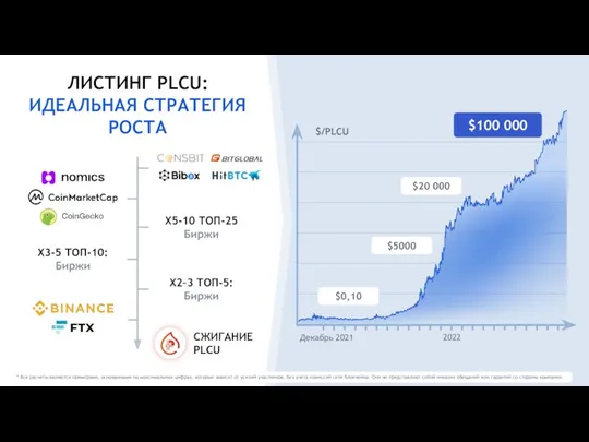 ЛИСТИНГ PLCU: ИДЕАЛЬНАЯ СТРАТЕГИЯ РОСТА $/PLCU