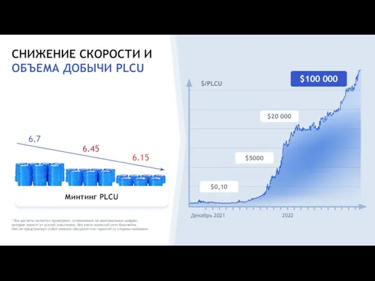 СНИЖЕНИЕ СКОРОСТИ И ОБЪЕМА ДОБЫЧИ PLCU * Все расчеты являются