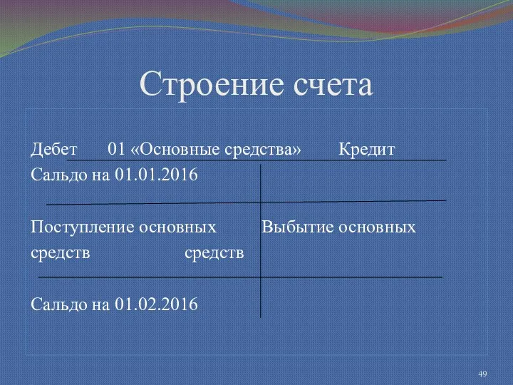 Строение счета Дебет 01 «Основные средства» Кредит Сальдо на 01.01.2016