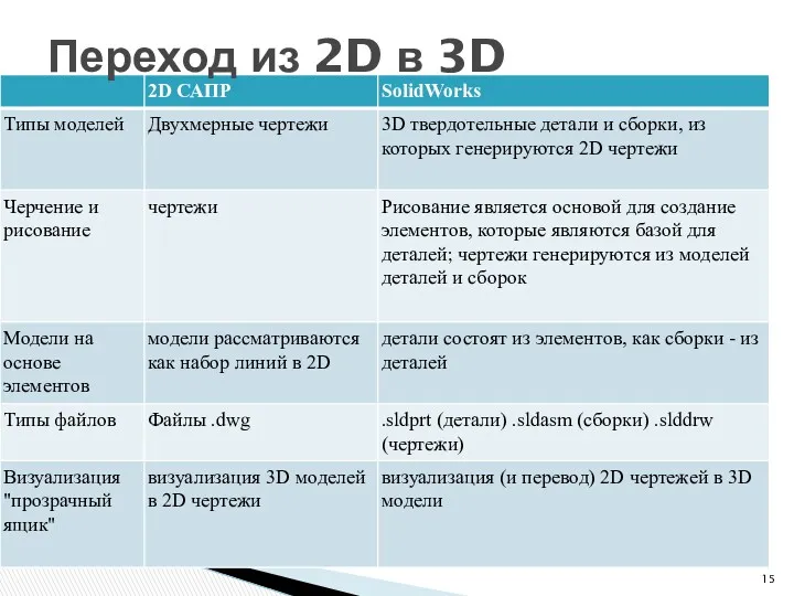 Переход из 2D в 3D