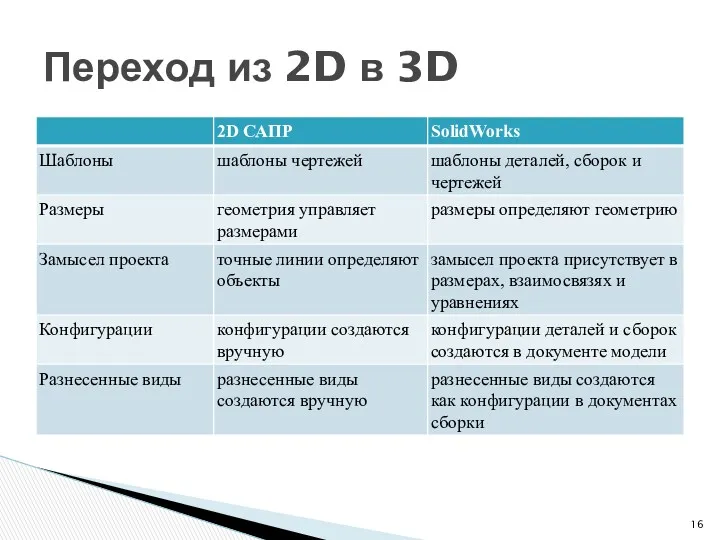 Переход из 2D в 3D