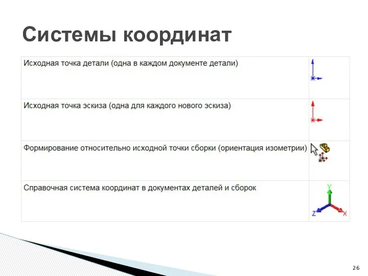 Системы координат