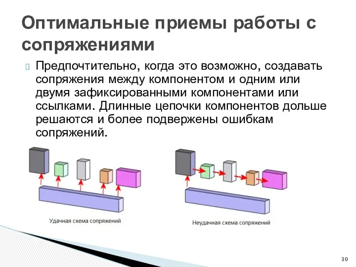 Предпочтительно, когда это возможно, создавать сопряжения между компонентом и одним