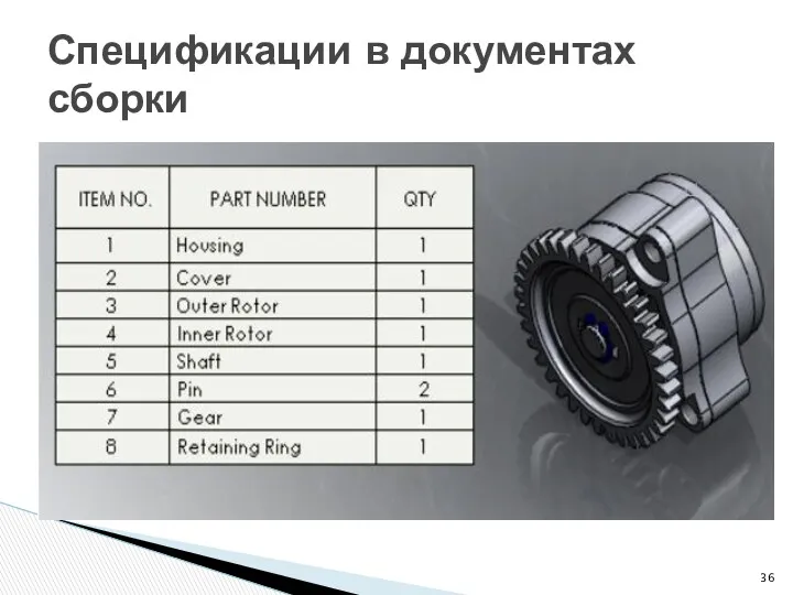 Спецификации в документах сборки