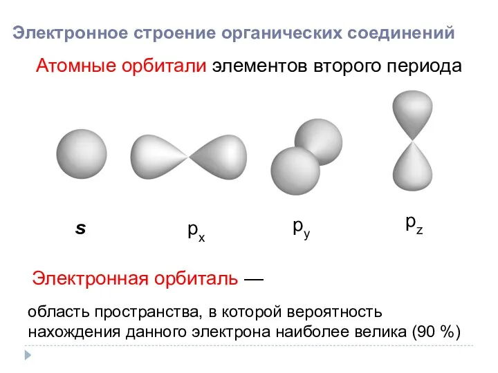 Электронное строение органических соединений Электронная орбиталь — Атомные орбитали элементов