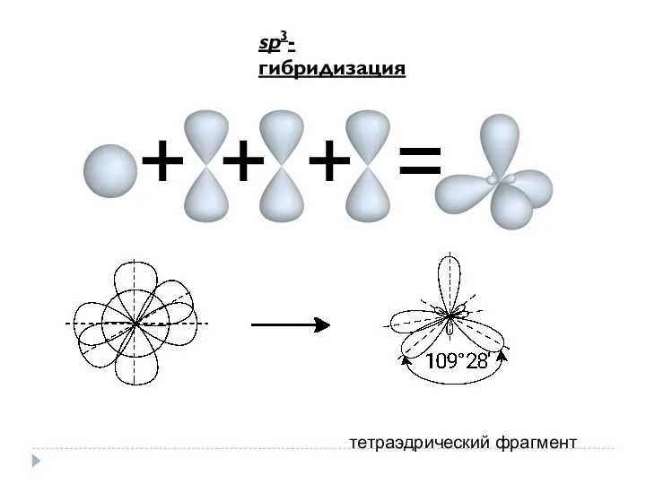 sp3-гибридизация = + + + тетраэдрический фрагмент
