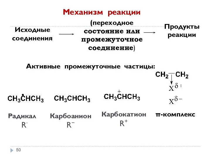 (переходное состояние или промежуточное соединение) Механизм реакции Исходные соединения Продукты