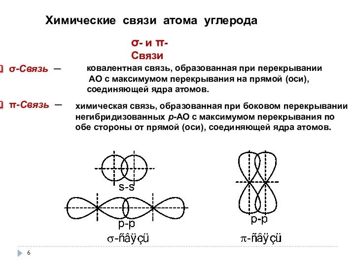 π-Связь ─ σ-Связь ─ σ- и π-Связи Химические связи атома